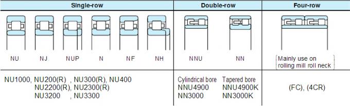 KOYO που αντέχει τον κυλινδρικό κύλινδρο bearingNU326 εμπορικών σημάτων της Ιαπωνίας ρουλεμάν κυλίνδρων NU313