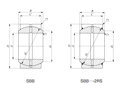 SBB28-2RS ακτινωτή σφαιρική σαφής συμπεριφορά SBB 28-2RS ίντσας